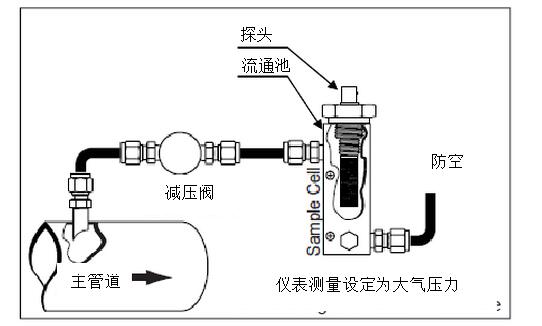 干燥機的出口露點不合格的原因？