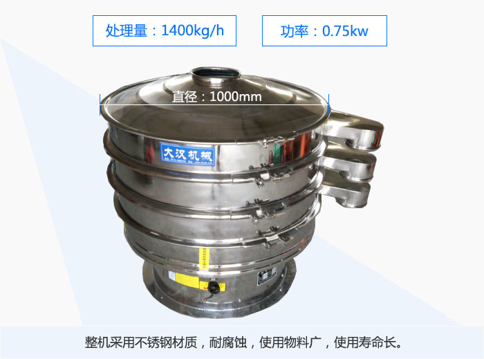 1000mmֱĲPӺYȫP䓲|͸gʹϏVʹÉL